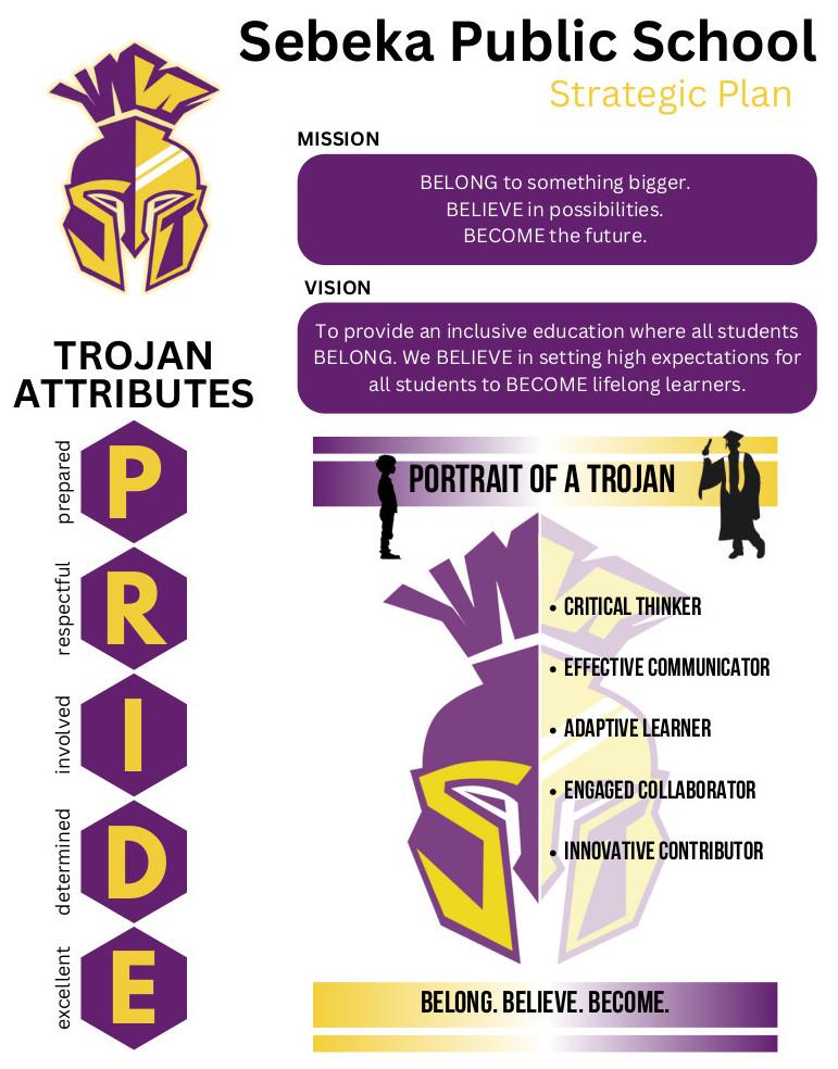 Sebeka School Strategic Plan
